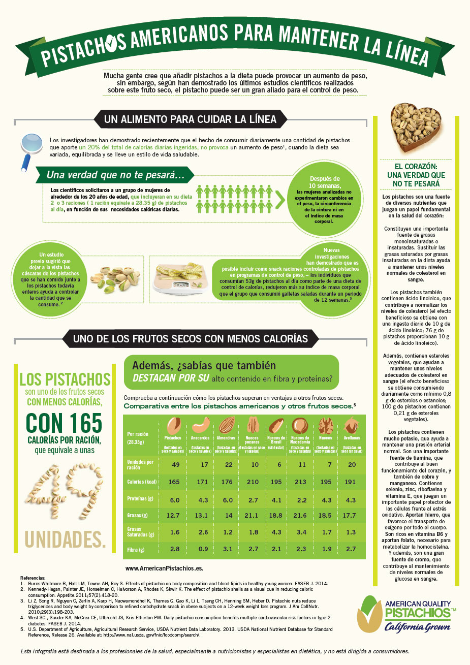 The Skinny On Pistachios Infographic